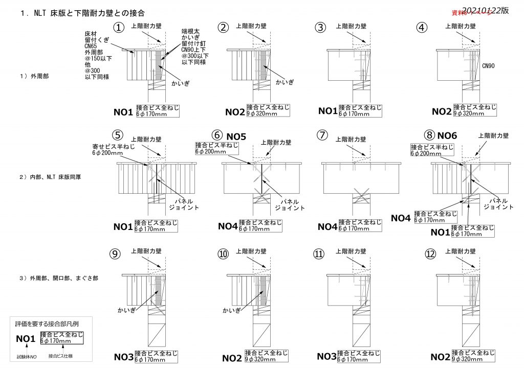 NLT design manual